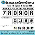 สถิติหวยลาวทีวีย้อนหลัง